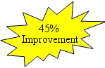 45% improvement
